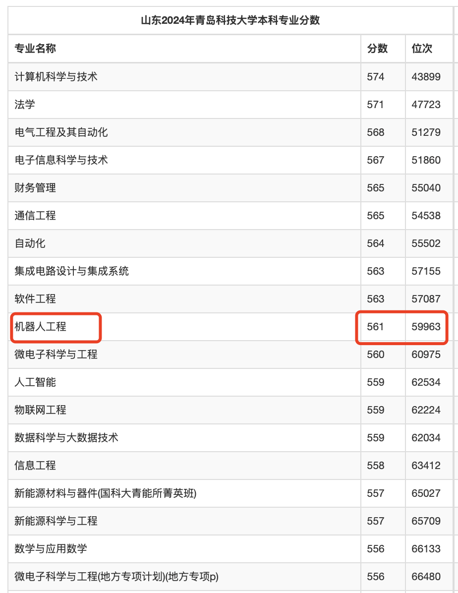 青岛科技大学与青岛理工大学，选哪个好？