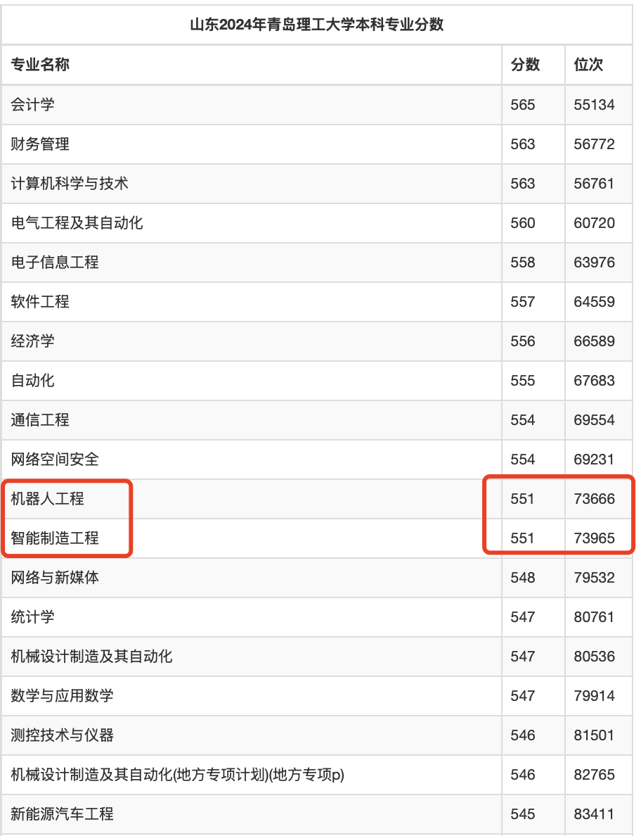 青岛科技大学与青岛理工大学，选哪个好？