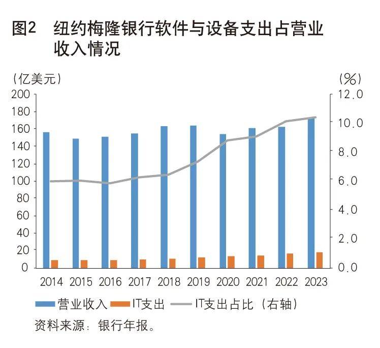 《中国金融》｜资产托管业务发展的国际经验