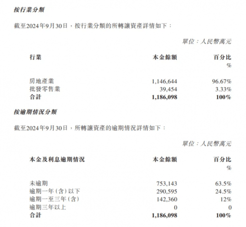 《北银国际资产管理公司》不良资产证券化深度剖析报告