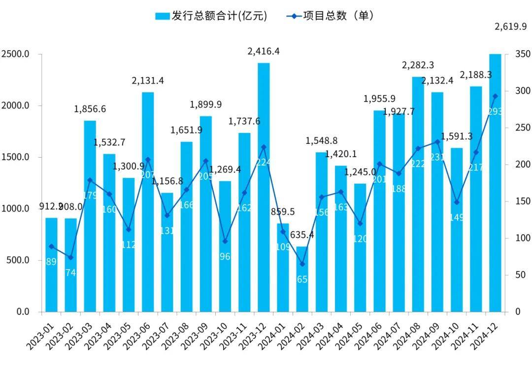 资产证券化年刊（2024年度）