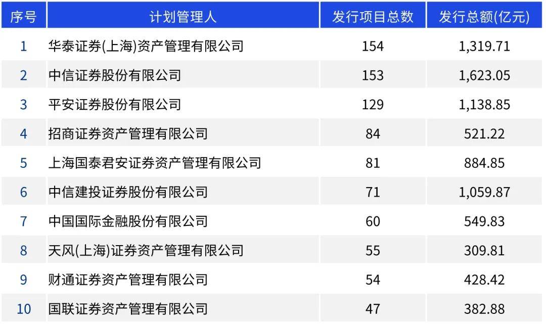 资产证券化年刊（2024年度）