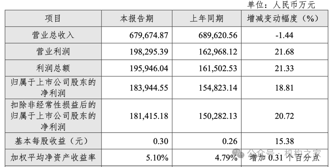 金才玖卸任长江证券董事长！收官之年业绩修复却难及任前高度