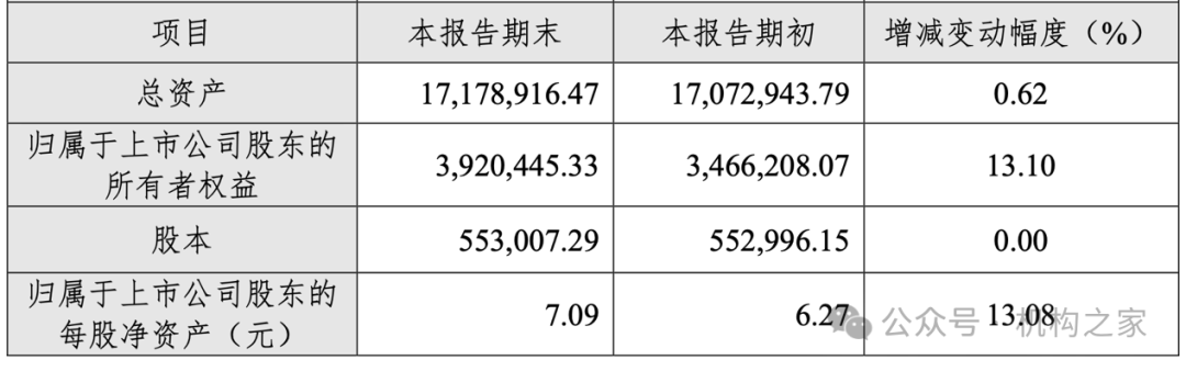 金才玖卸任长江证券董事长！收官之年业绩修复却难及任前高度