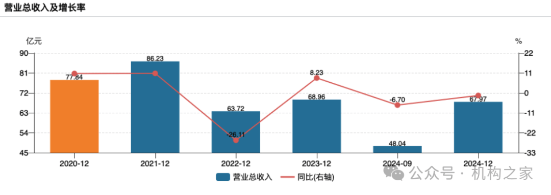 金才玖卸任长江证券董事长！收官之年业绩修复却难及任前高度