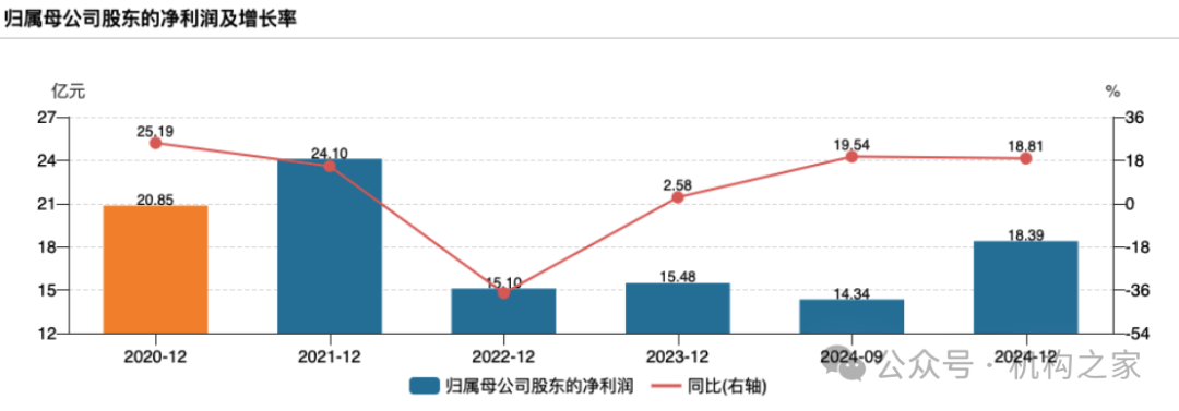 金才玖卸任长江证券董事长！收官之年业绩修复却难及任前高度