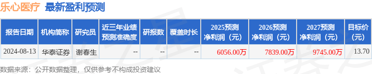 乐心医疗：天风证券、华福证券等多家机构于2月26日调研我司