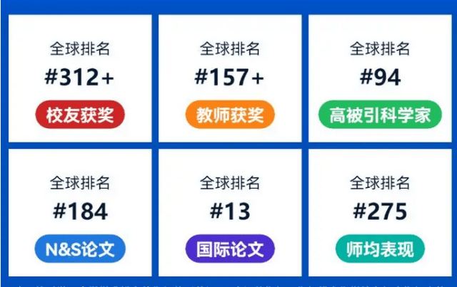 2024学术排名：西安交通大学全国排名多少？全国前列，全球百强！