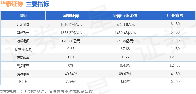 股票行情快报：华泰证券（601688）2月21日主力资金净买入346.55万元