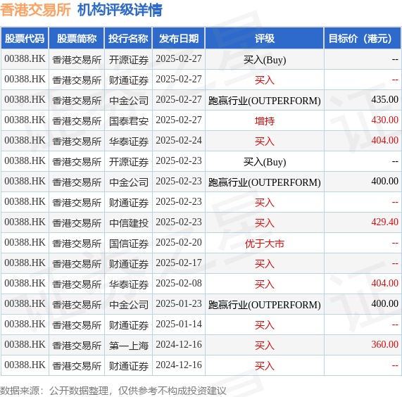 香港交易所(00388.HK)委任丁晨出任香港交易所董事会成员
