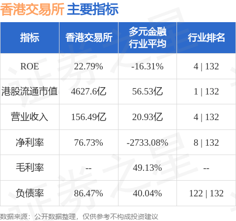 香港交易所(00388.HK)委任丁晨出任香港交易所董事会成员