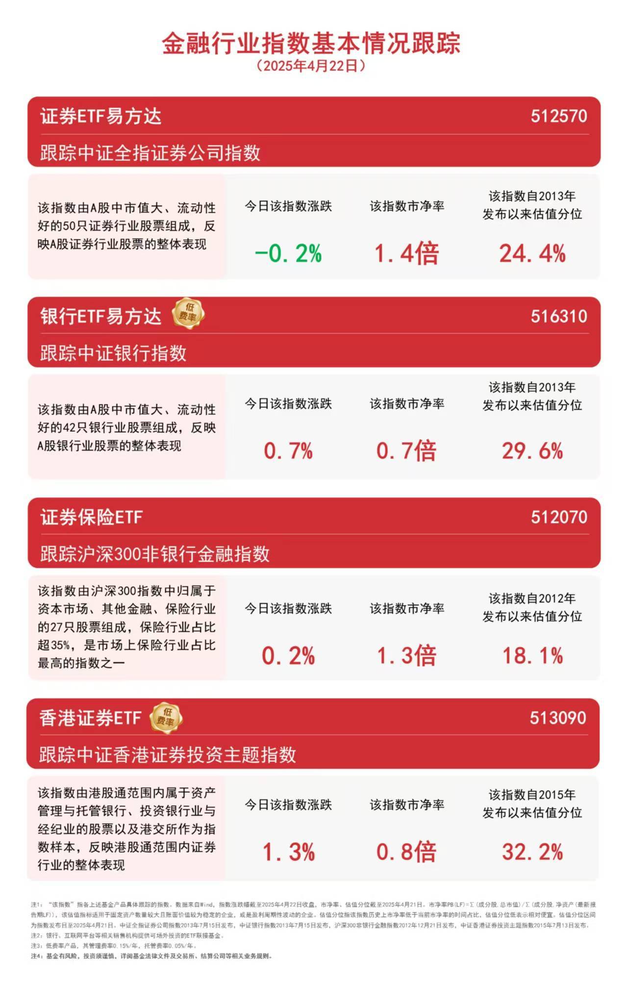 港股券商板块震荡上扬，香港证券ETF（513090）等产品助力便捷布局板块龙头