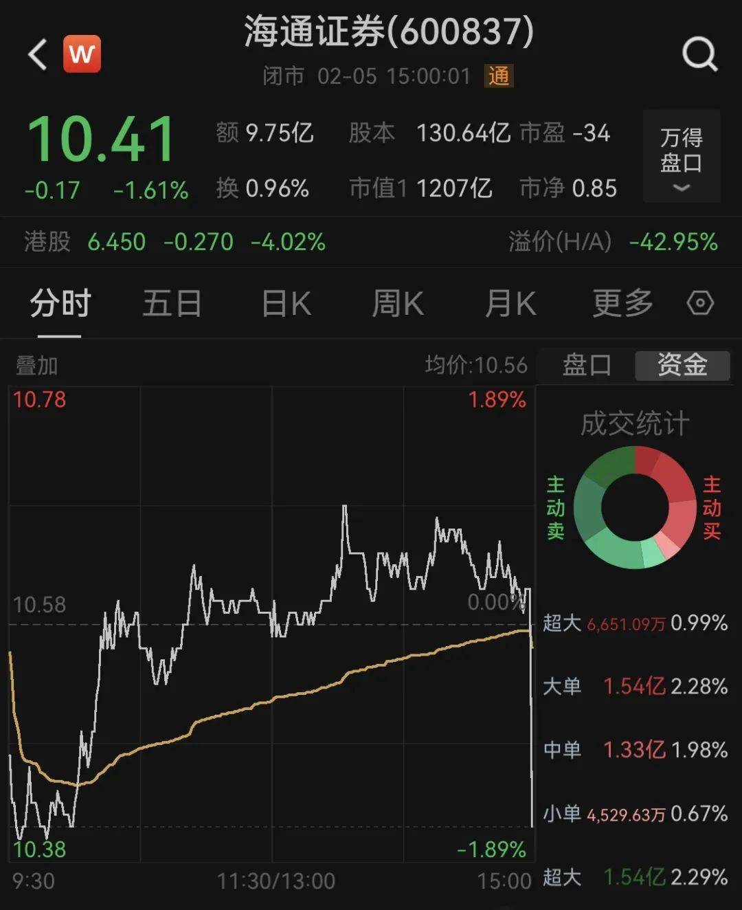 海通证券，告别A股！