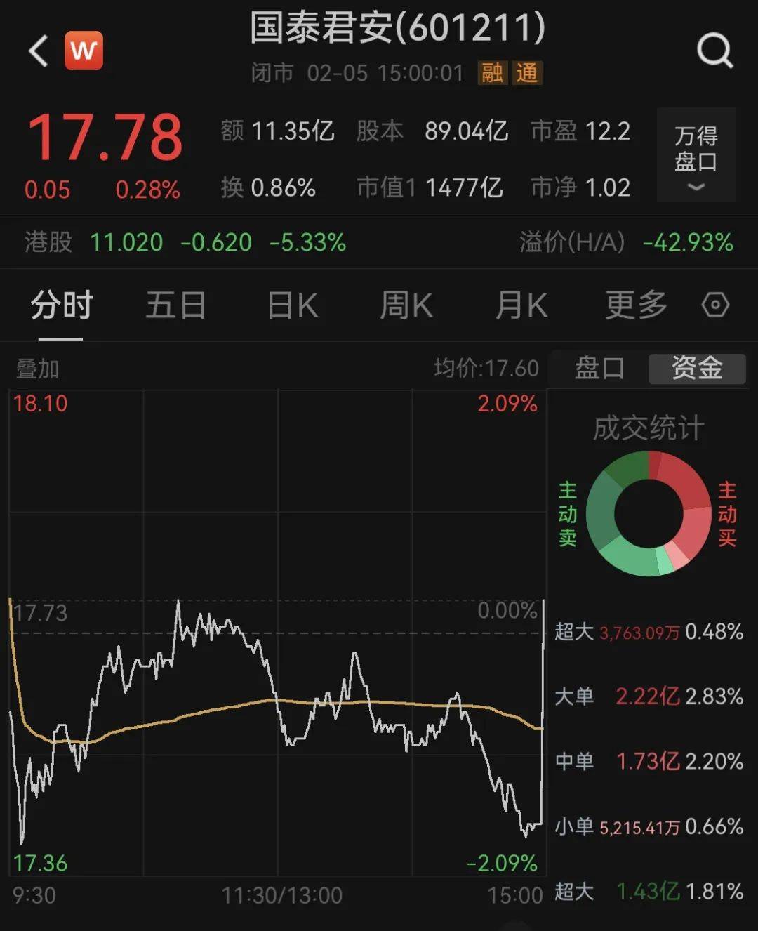 海通证券，告别A股！