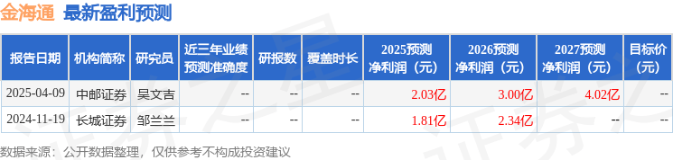 天风证券：给予金海通买入评级
