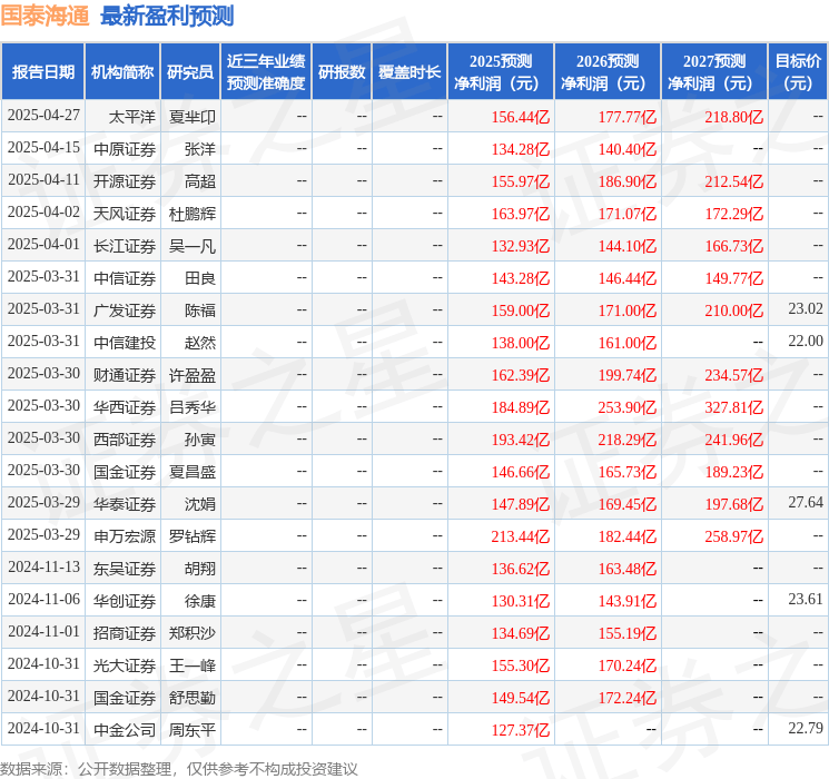 国金证券：给予国泰海通买入评级