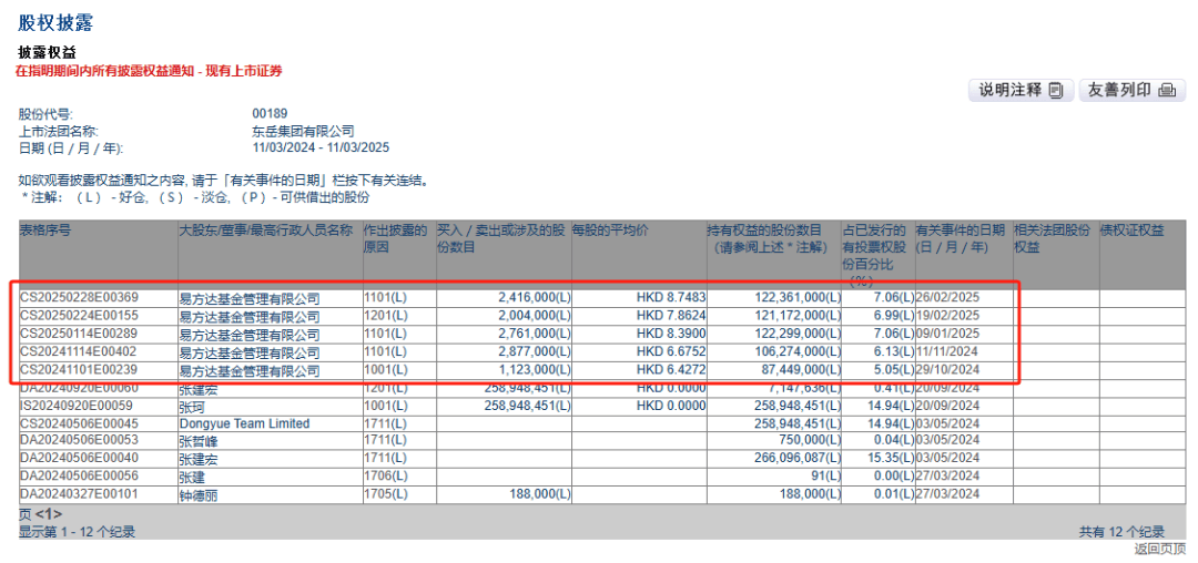 公募基金南下举牌