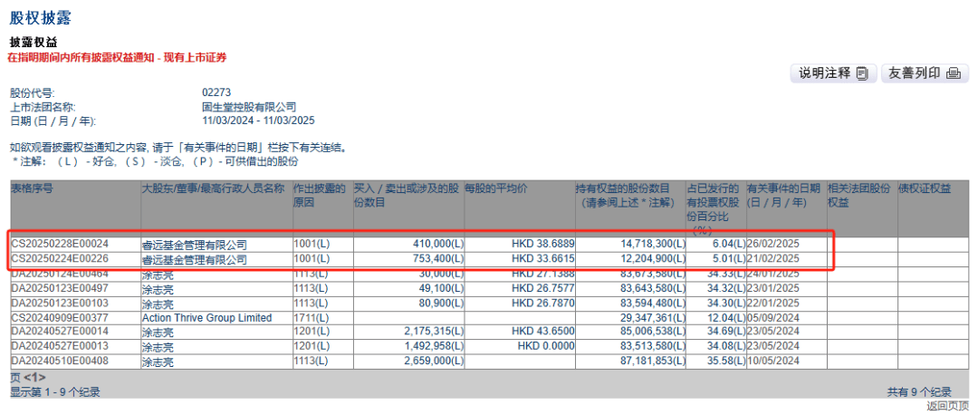 公募基金南下举牌