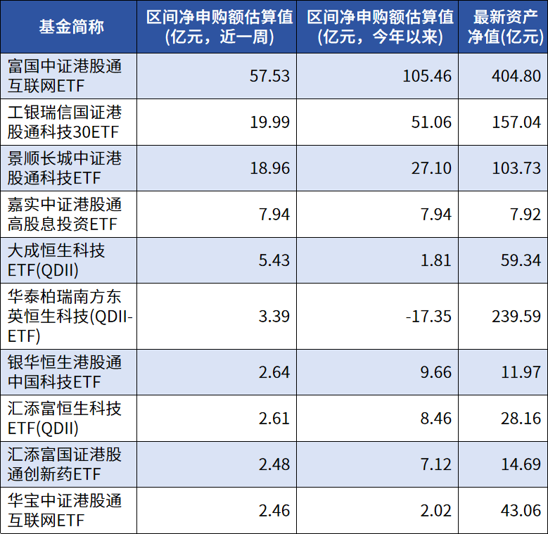 公募基金南下举牌
