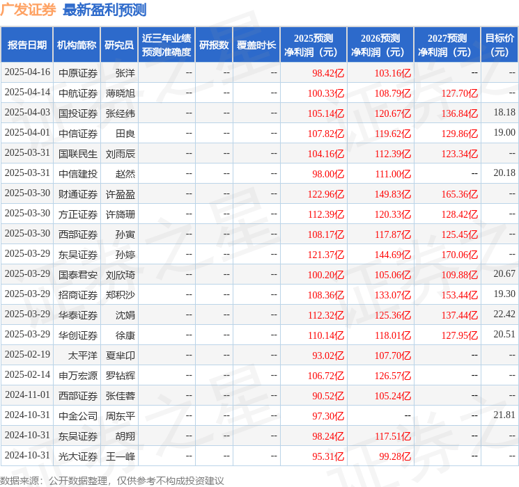 东吴证券：给予广发证券买入评级