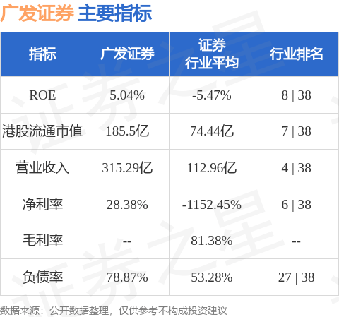 广发证券(01776.HK)：“25广发03”票面利率为2.1%