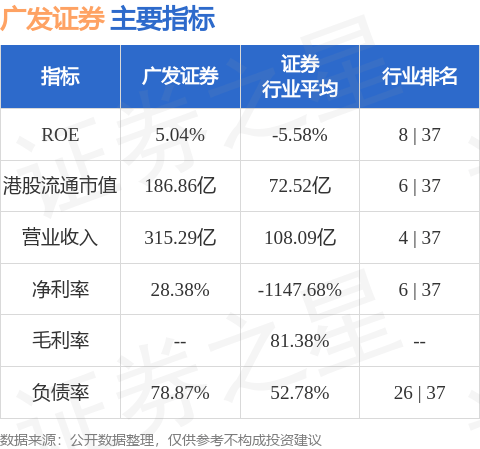 广发证券(01776.HK)：“25 广发 C1”票面利率为 2.10%