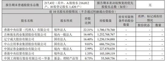 千亿广发证券，陡生变数
