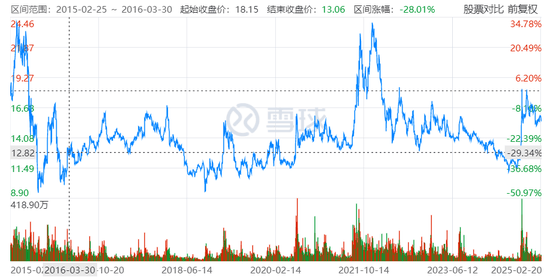 千亿广发证券，陡生变数