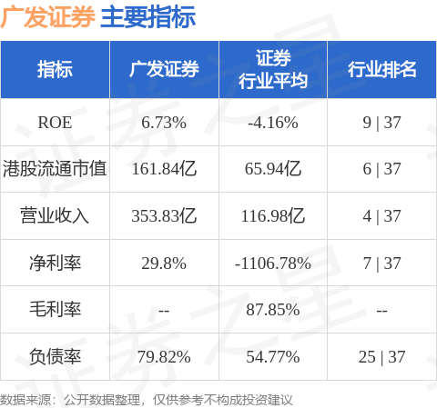 广发证券(01776.HK)：“23广发04”及“23广发05”将于4月24日付息