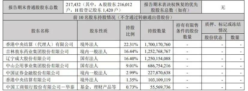千亿广发证券，陡生变数 || 深度