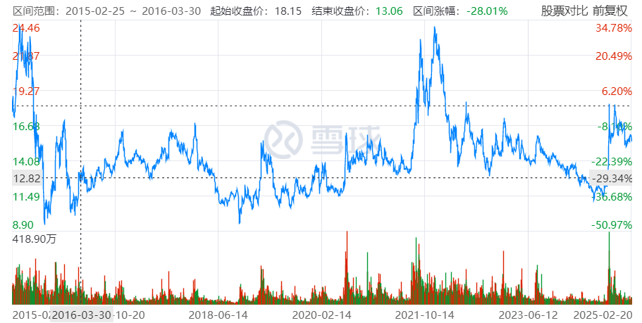 千亿广发证券，陡生变数 || 深度