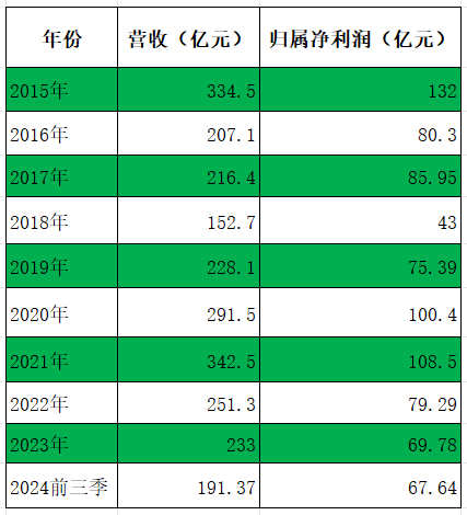 千亿广发证券，陡生变数 || 深度