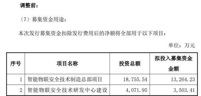 纬诚科技北交所IPO撤单：“临阵”调减补血募资额，招商证券保荐