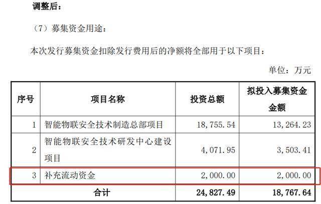 纬诚科技北交所IPO撤单：“临阵”调减补血募资额，招商证券保荐