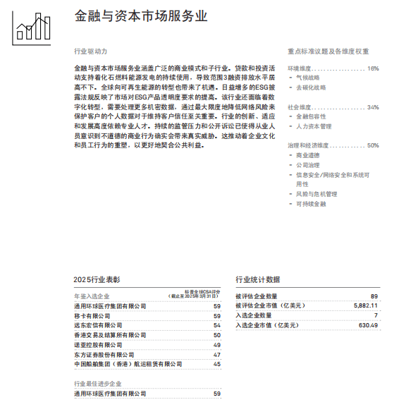 唯一券商！东方证券再次入选标普全球《可持续发展年鉴（中国版）》