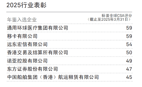 唯一券商！东方证券再次入选标普全球《可持续发展年鉴（中国版）》