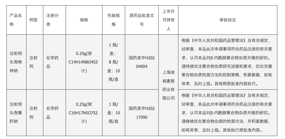 【深度】涉操纵证券市场案！金城医药实控人赵叶青被证监会行政处罚