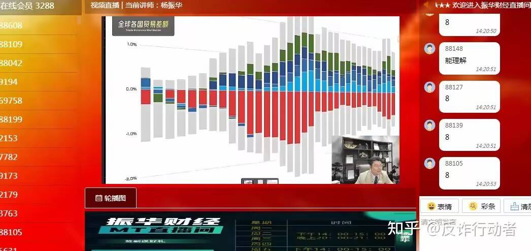 振华财经杨振华假冒中投证券（香港）减持交易骗局！