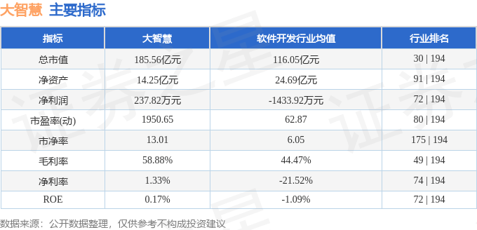 股票行情快报：大智慧（601519）6月5日主力资金净卖出2417.21万元
