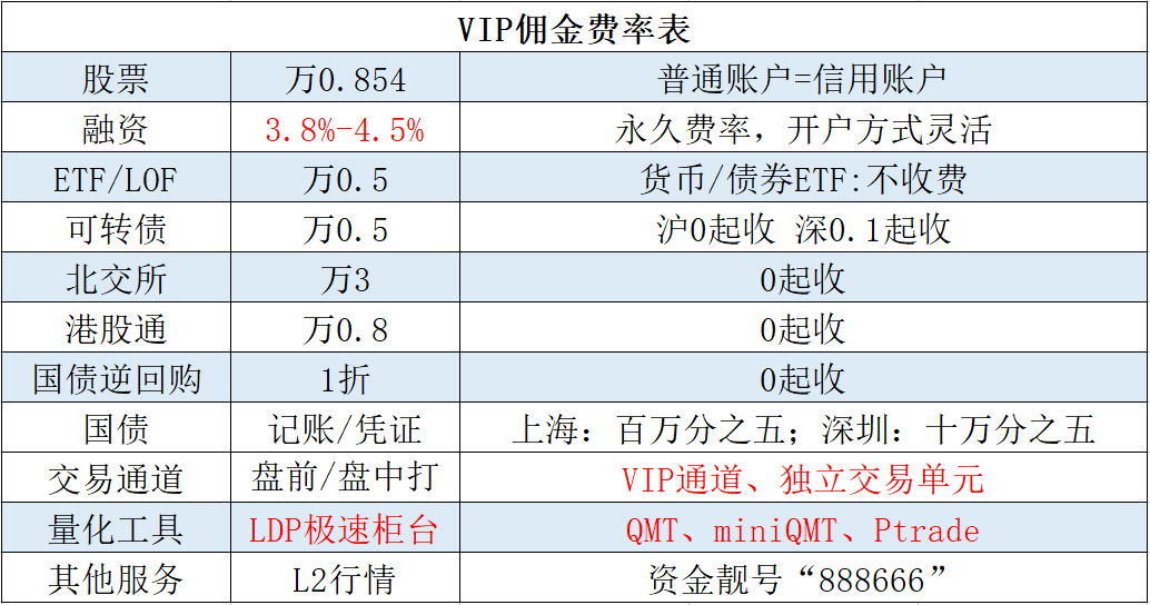 一文讲透：港股通交易的费用和规则，目前最低的佣金是多少？