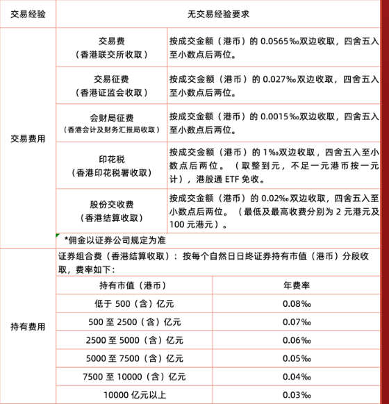 一文讲透：港股通交易的费用和规则，目前最低的佣金是多少？