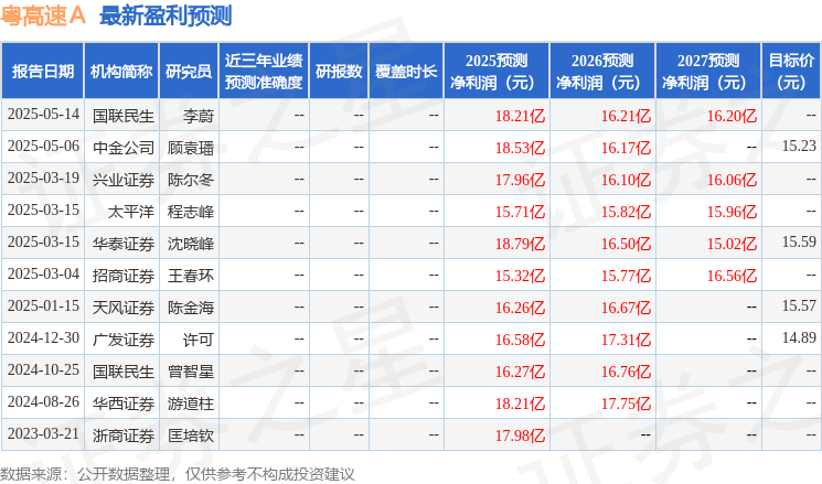 粤高速Ａ：5月26日接受机构调研，天风证券股份有限公司、浙商证券股份有限公司等多家机构参与