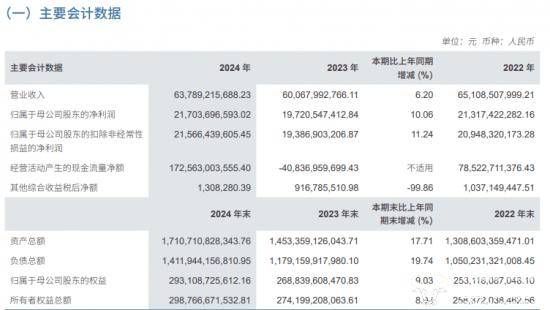 中信证券2024年因保荐项目收到四份警示函 总经理邹迎光怎么看？