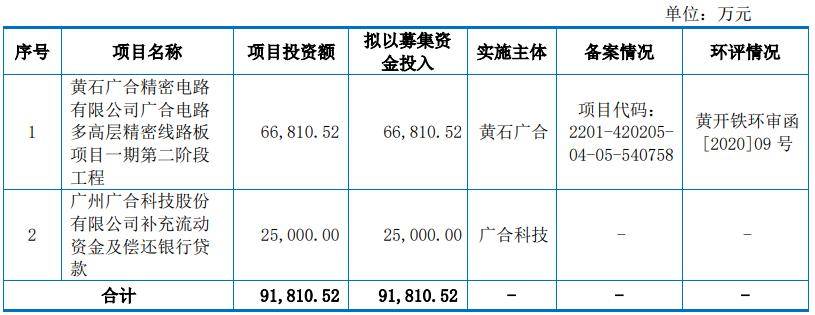 货币发行费(货币发行费列支项目)