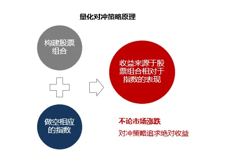 对冲交易手段(对冲交易手段是什么意思)
