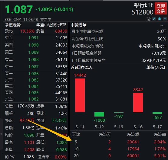 交易etf(交易ETF和股票一样收取01%的印花税)