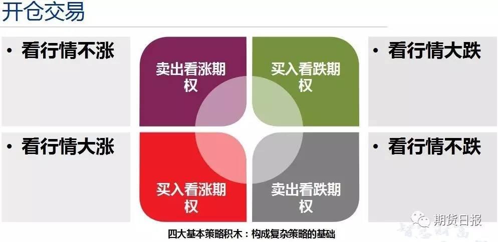 合约交易(合约交易app)
