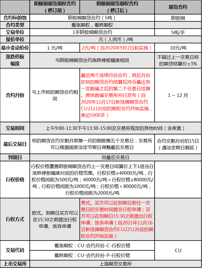 合约交易(合约交易app)
