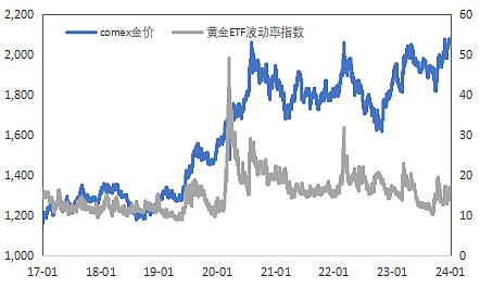 货币对冲套利原理(期货套利算是对冲吗)
