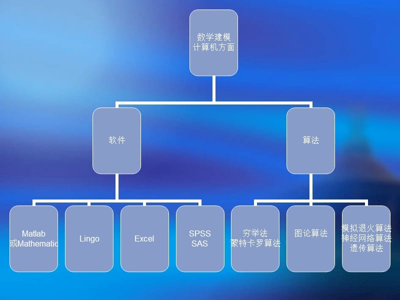什么是软件算法(软件算法工程师是做什么的)